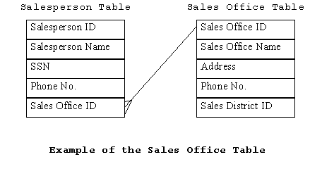 Types of Business Reports | eHow